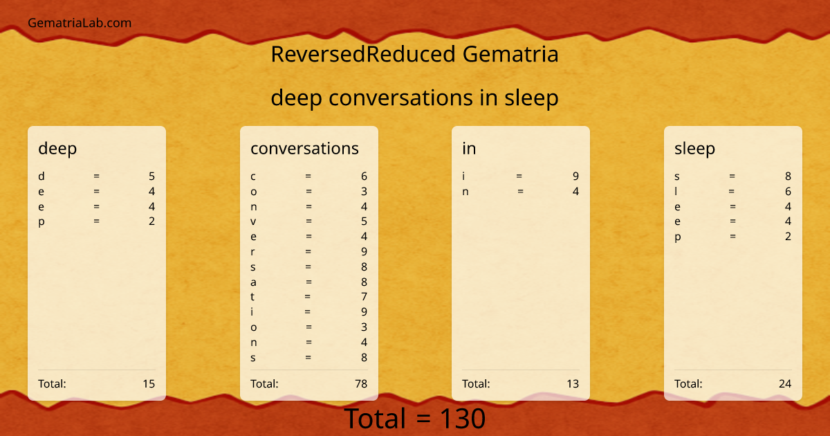 deep conversations in sleep in reversedReduced Gematria